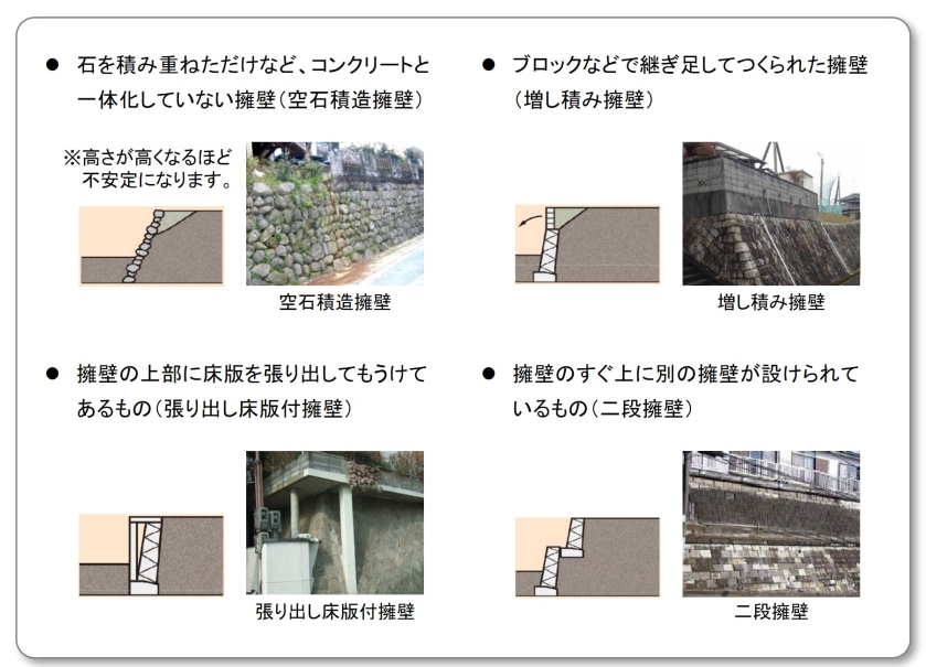 擁壁とは