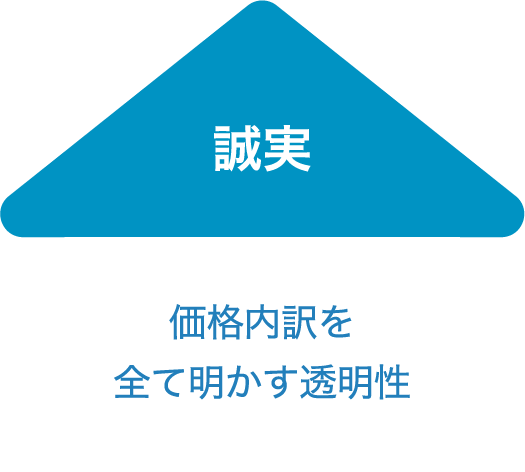 誠実：職人を中心とする自社体制の家づくり
