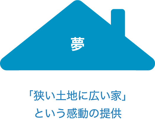 言葉：「狭いとの諦めない」お客様の声からの発想