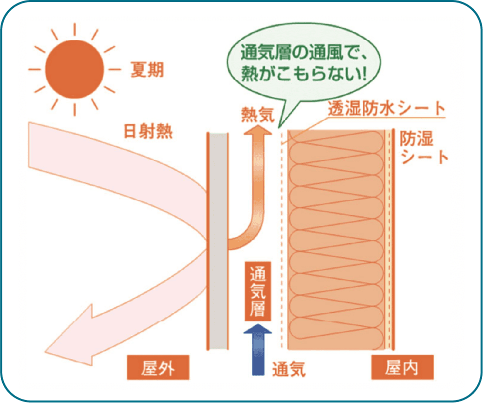 断熱効果を発揮の仕組み図解