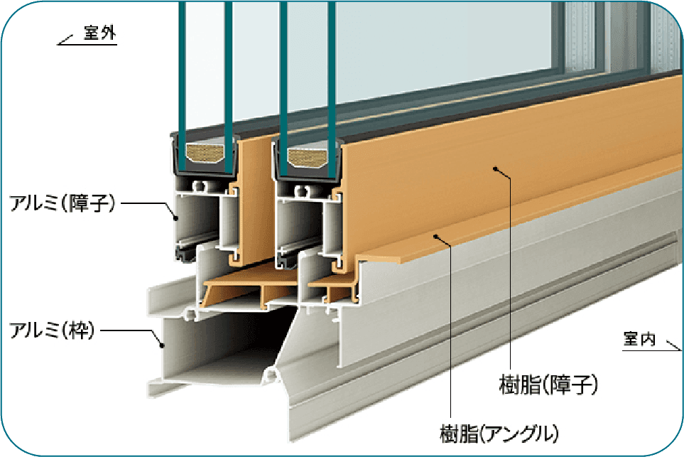 優れた断熱構造の仕組み図解