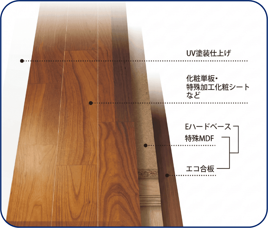 E ハードベースの構造図