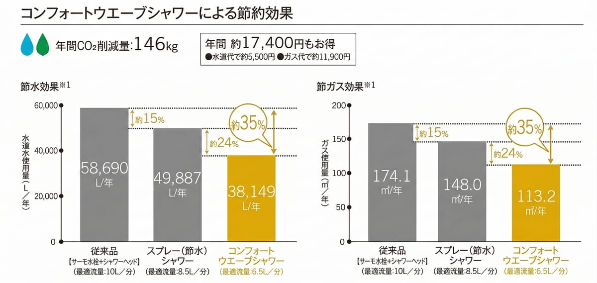 節水効果グラフ