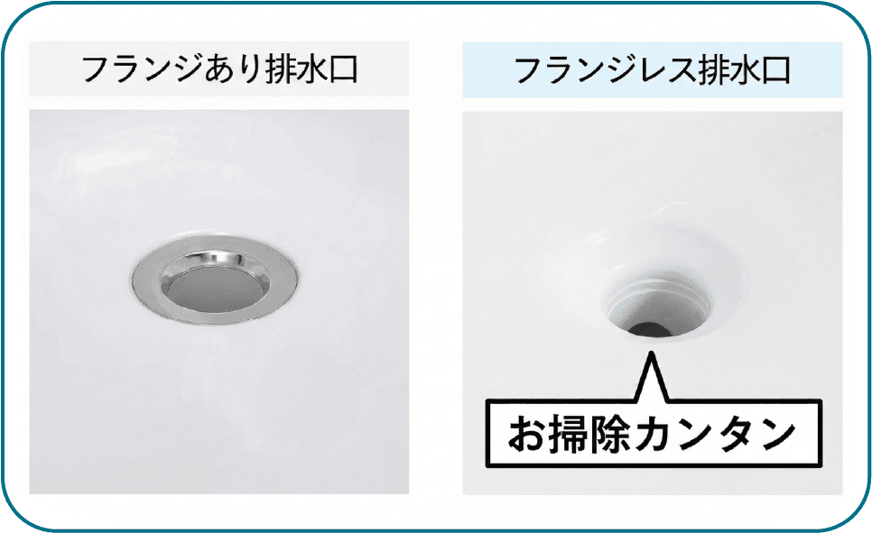 フランジレス排水口
