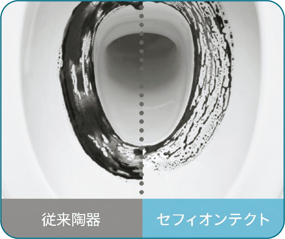 セフィオンテクト